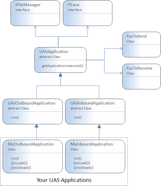UAS application class diagram