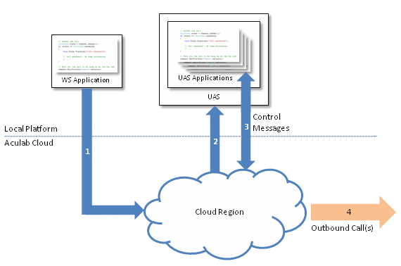 _images/OutboundDiagCloud.png